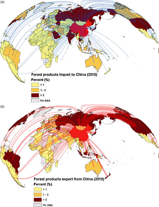 Forest products import and export - China